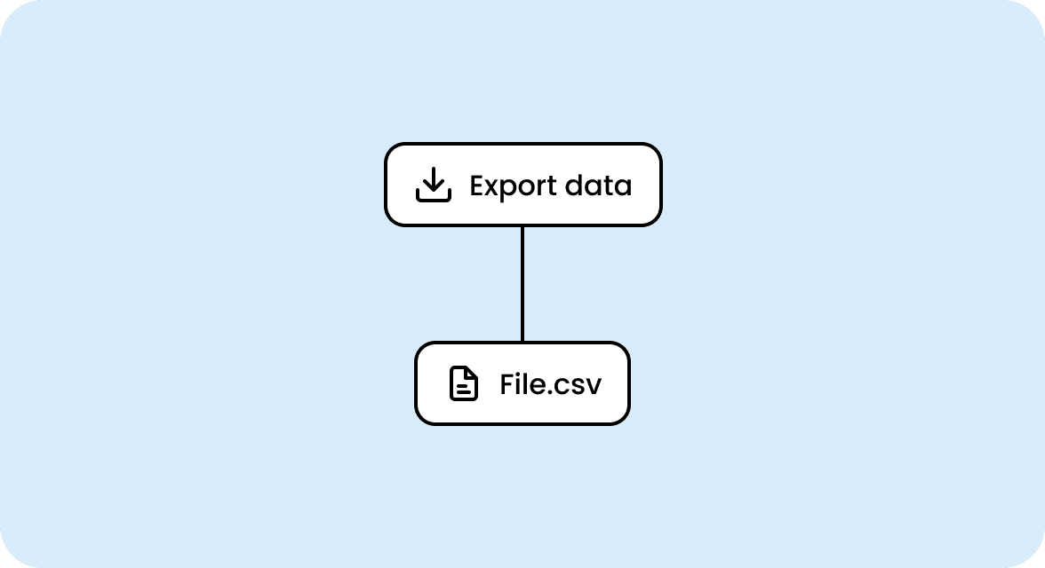 Export data background